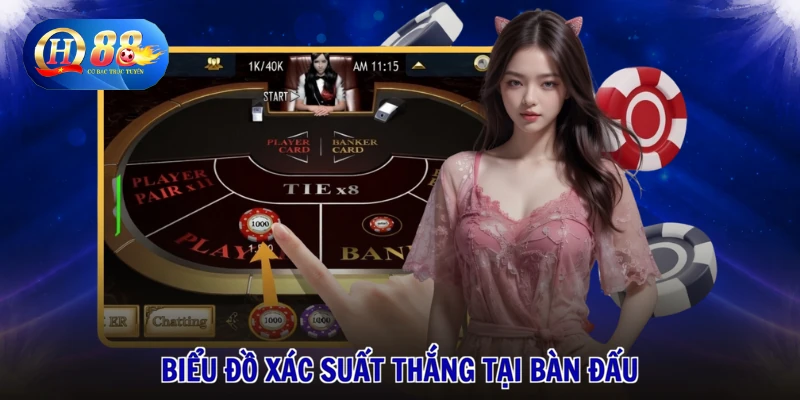 Biểu đồ xác suất thắng tại bàn đấu